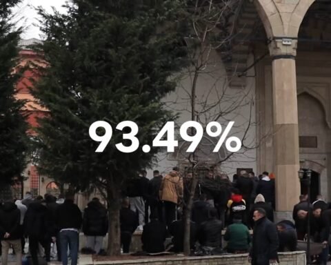 Qan Lëvizja Për Rikthim, S`e Pranon Faktin Që 93.4 % E Kosovarëve Janë Myslimanë