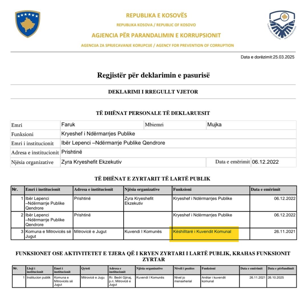 Keshilltar Ne Komunen Mitrovice