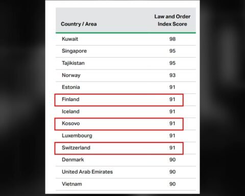 Kosova E Sigurt Sa Zvicra! Shenjester.net